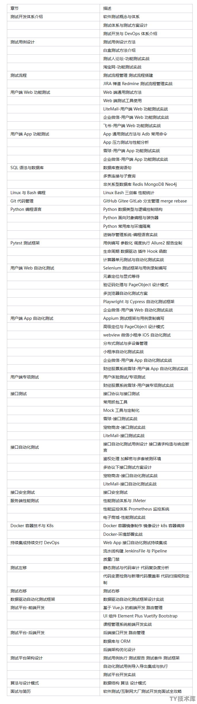python专业需要学什么软件开发 python专业需要学什么软件开发